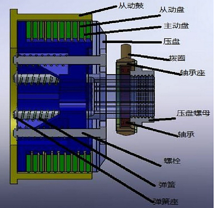 D(zhun)xģ